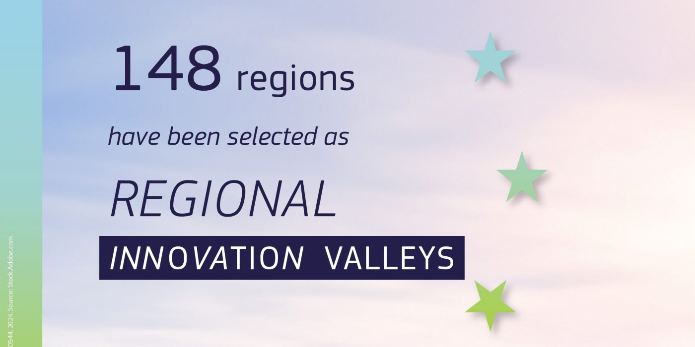 148 regions have received the Regional Innovation Valleys label.
